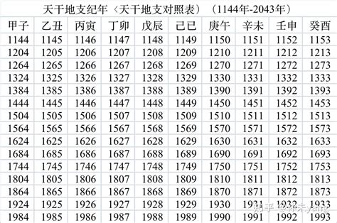 1989 天干地支|出生年份干支对查表